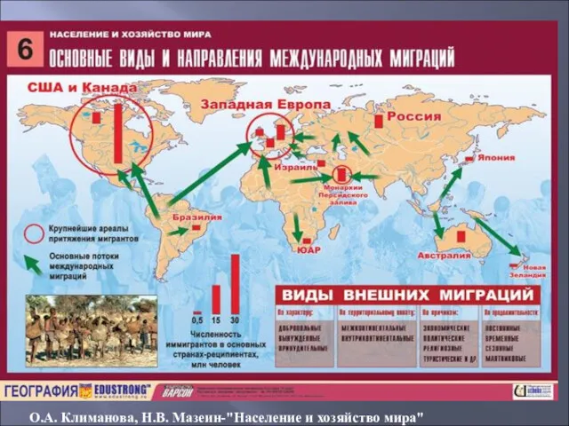 О.А. Климанова, Н.В. Мазеин-"Население и хозяйство мира"