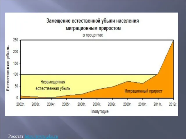 Росстат http://www.gks.ru