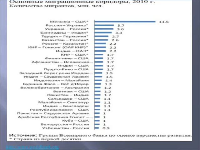 http://www.worldbank.org