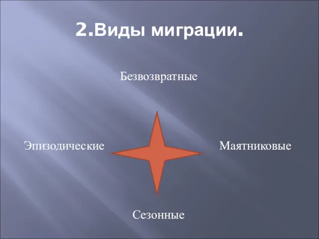 2.Виды миграции. Безвозвратные Эпизодические Маятниковые Сезонные