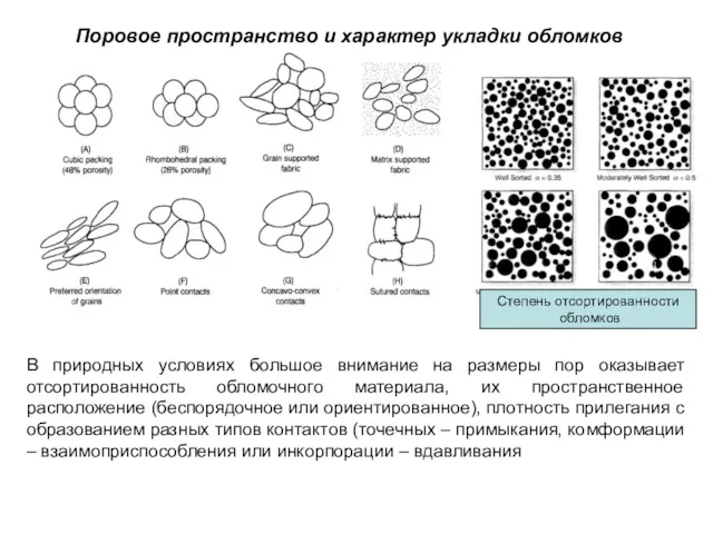 В природных условиях большое внимание на размеры пор оказывает отсортированность