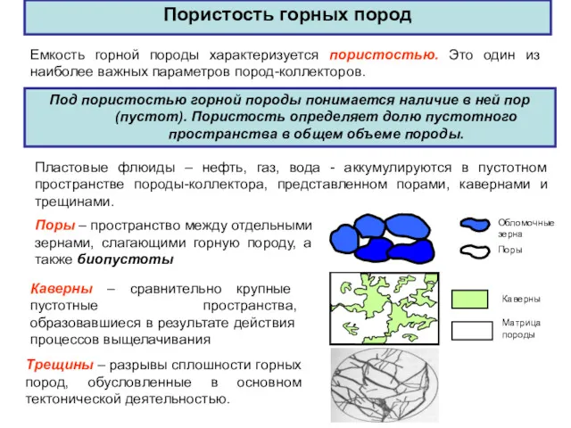 Пористость горных пород Под пористостью горной породы понимается наличие в