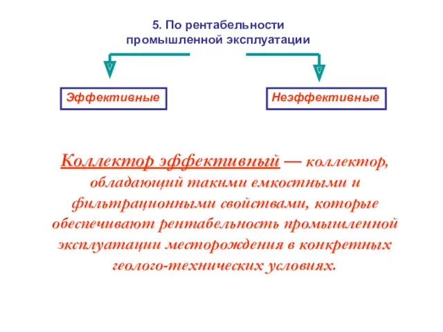 5. По рентабельности промышленной эксплуатации Коллектор эффективный — коллектор, обладающий