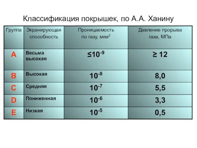 Классификация покрышек, по А.А. Ханину