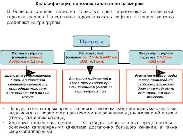 В большой степени свойства пористых сред определяются размерами поровых каналов.