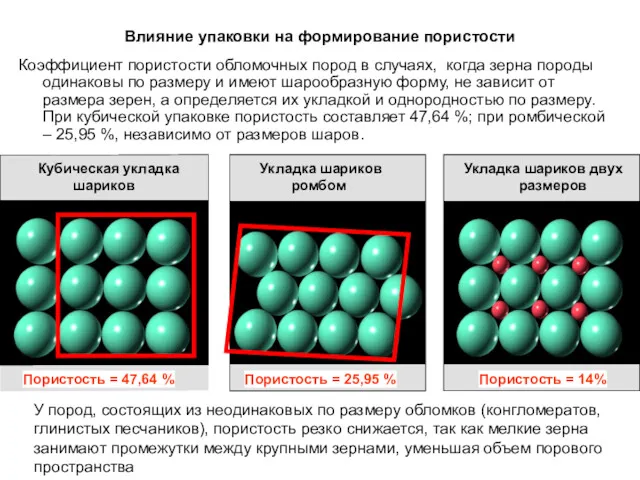 Влияние упаковки на формирование пористости Коэффициент пористости обломочных пород в