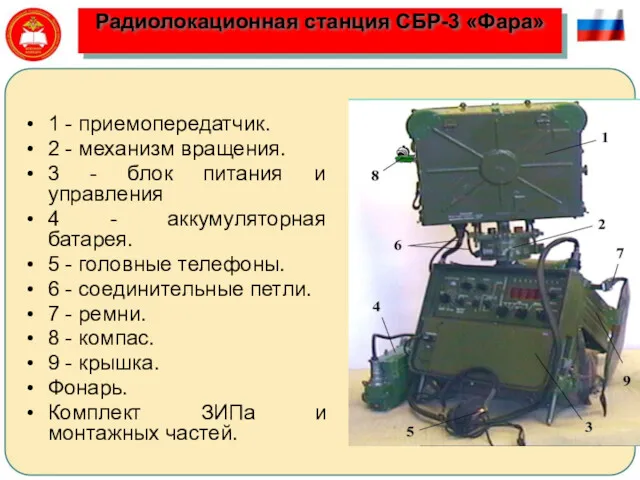 1 - приемопередатчик. 2 - механизм вращения. 3 - блок