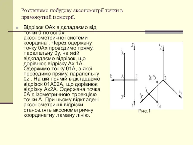 Розглянемо побудову аксонометрії точки в прямокутній ізометрії. Відрізок ОАх відкладаємо