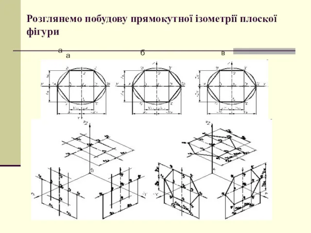 Розглянемо побудову прямокутної ізометрії плоскої фігури а б а в