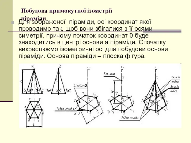 Побудова прямокутної ізометрії піраміди Для зображеної піраміди, осі координат якої