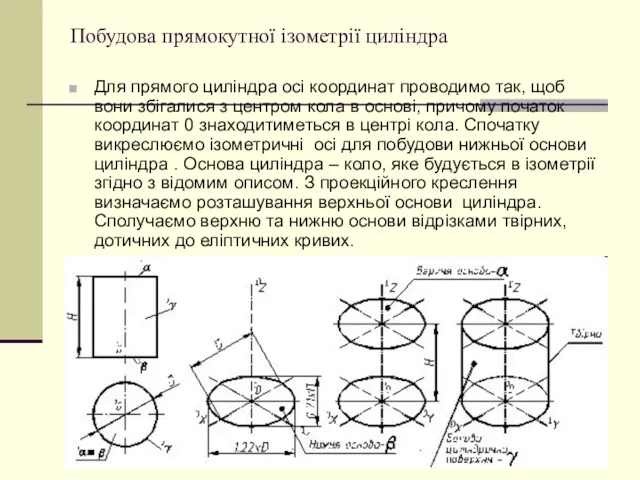Побудова прямокутної ізометрії циліндра Для прямого циліндра осі координат проводимо