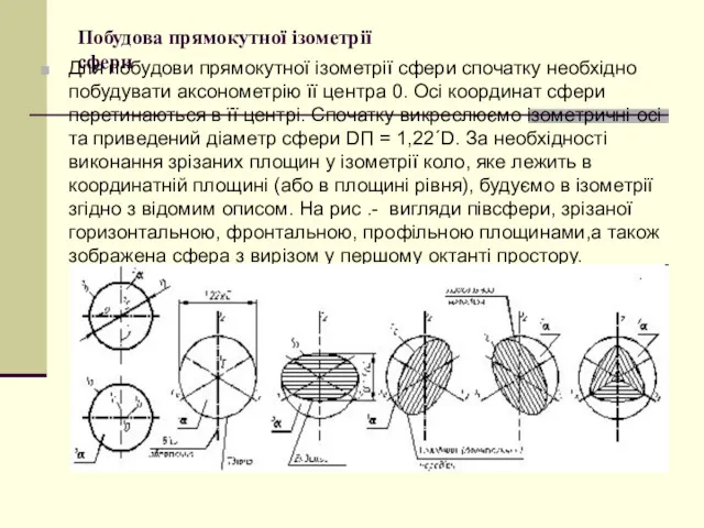 Побудова прямокутної ізометрії сфери Для побудови прямокутної ізометрії сфери спочатку