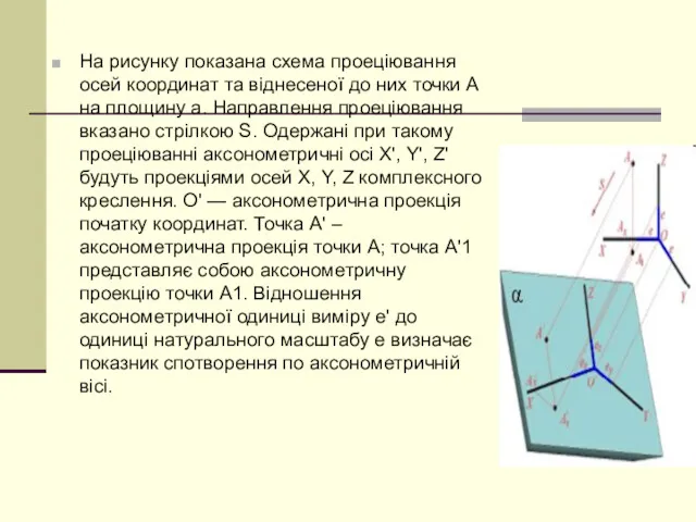 На рисунку показана схема проеціювання осей координат та віднесеної до