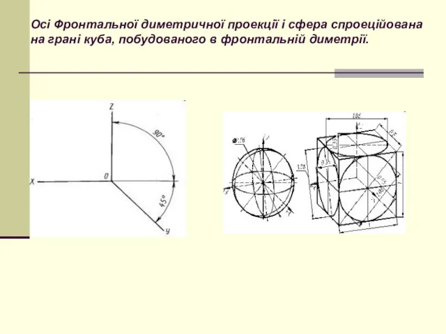 Осі Фронтальної диметричної проекції і сфера спроеційована на грані куба, побудованого в фронтальній диметрії.