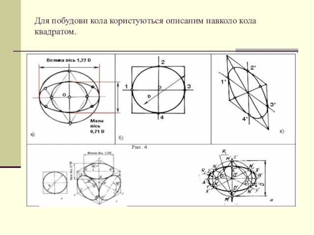 Для побудови кола користуються описаним навколо кола квадратом.