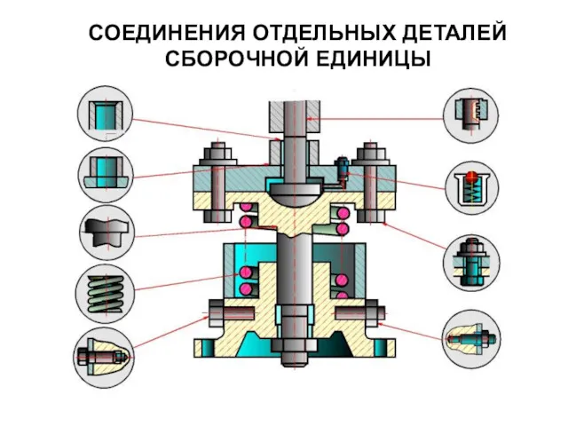 СОЕДИНЕНИЯ ОТДЕЛЬНЫХ ДЕТАЛЕЙ СБОРОЧНОЙ ЕДИНИЦЫ