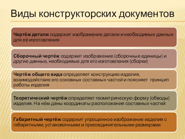 Виды конструкторских документов