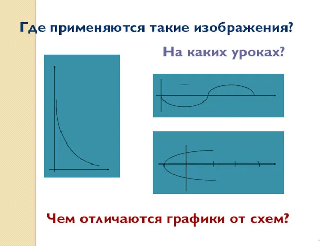 Где применяются такие изображения? Чем отличаются графики от схем? На каких уроках? .