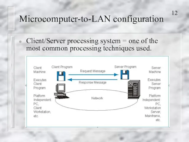 Microcomputer-to-LAN configuration Client/Server processing system = one of the most common processing techniques used.