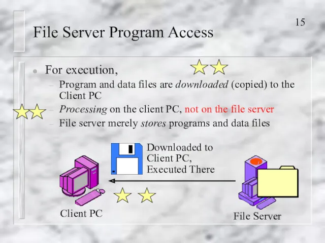 File Server Program Access For execution, Program and data files are downloaded (copied)
