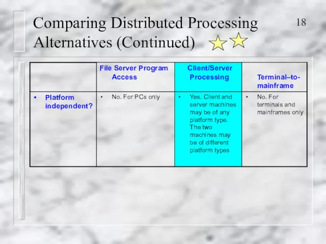 Comparing Distributed Processing Alternatives (Continued)