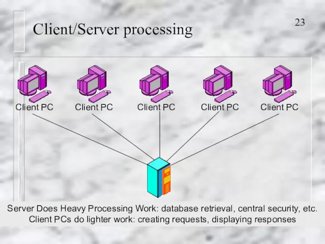Client/Server processing Server Does Heavy Processing Work: database retrieval, central security, etc. Client