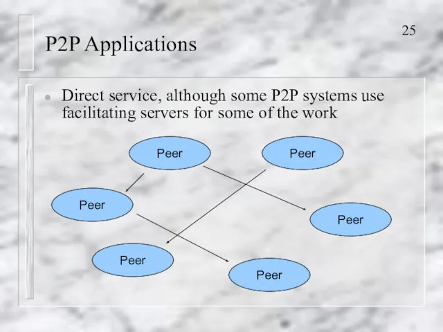 P2P Applications Direct service, although some P2P systems use facilitating