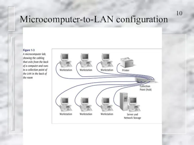 Microcomputer-to-LAN configuration