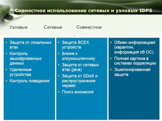 Company Logo Совместное использование сетевых и узловых IDPS Узловые Сетевые Совместное