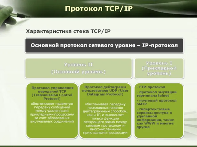 Протокол TCP/IP