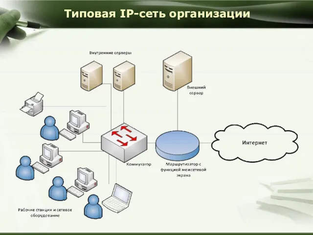 Типовая IP-сеть организации