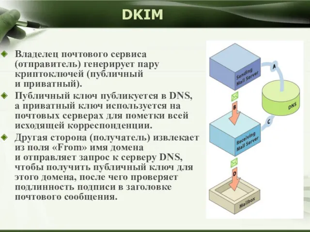 DKIM Владелец почтового сервиса (отправитель) генерирует пару криптоключей (публичный и