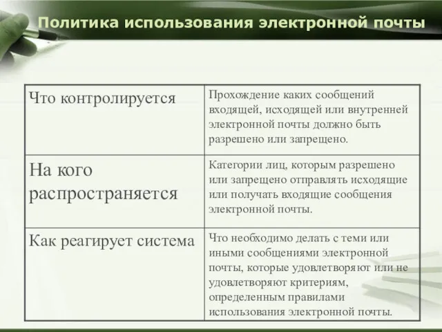 Политика использования электронной почты