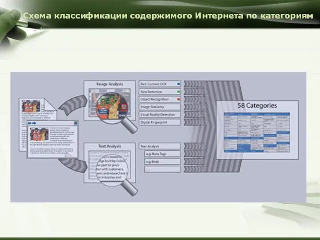 Схема классификации содержимого Интернета по категориям