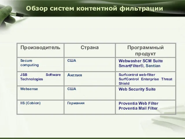 Обзор систем контентной фильтрации