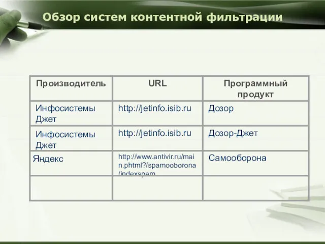 Обзор систем контентной фильтрации Инфосистемы Джет Яндекс