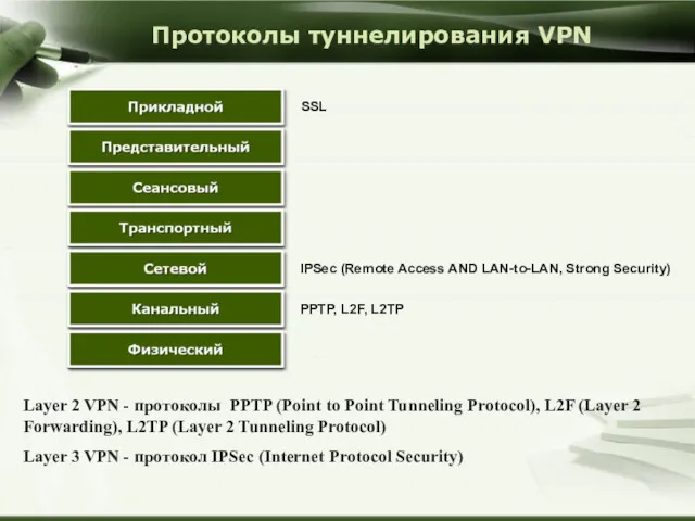 Протоколы туннелирования VPN IPSec (Remote Access AND LAN-to-LAN, Strong Security)