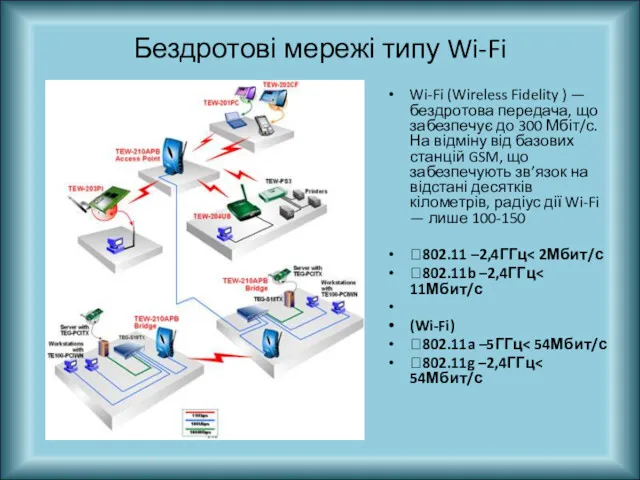 Бездротові мережі типу Wi-Fi Wi-Fi (Wireless Fidelity ) — бездротова