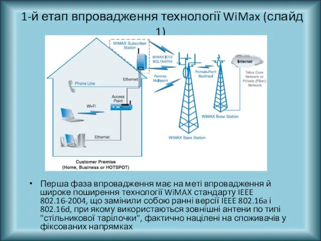 1-й етап впровадження технології WiMax (слайд 1) Перша фаза впровадження