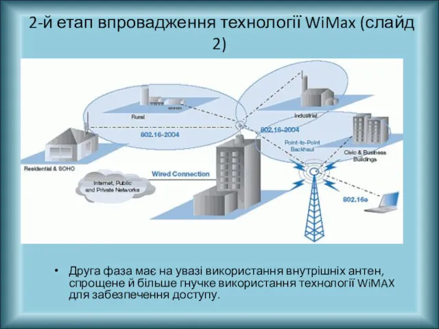 2-й етап впровадження технології WiMax (слайд 2) Друга фаза має