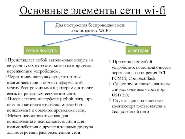 Основные элементы сети wi-fi Для построения беспроводной сети используются Wi-Fi: