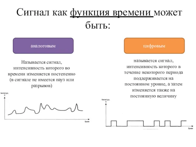 Сигнал как функция времени может быть: аналоговым цифровым Называется сигнал,