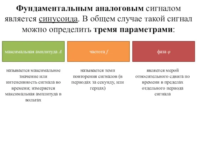 Фундаментальным аналоговым сигналом является синусоида. В общем случае такой сигнал