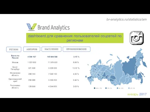 РЕГИОН АВТОРОВ НАСЕЛЕНИЕ ПРОНИКНОВЕНИЕ январь 2017 dashboard для сравнения пользователей соцсетей по регионам br-analytics.ru/statistics/am