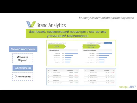 dashboard, позволяющий посмотреть статистику упоминаний медиаперсон br-analytics.ru/mediatrends/mediaperson январь 2017 Статистика