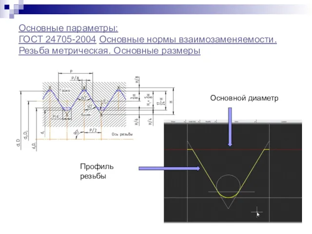 Основные параметры: ГОСТ 24705-2004 Основные нормы взаимозаменяемости. Резьба метрическая. Основные размеры Основной диаметр Профиль резьбы