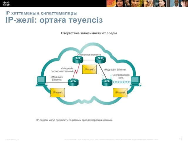 IP хаттаманың сипаттамалары IP-желі: ортаға тәуелсіз