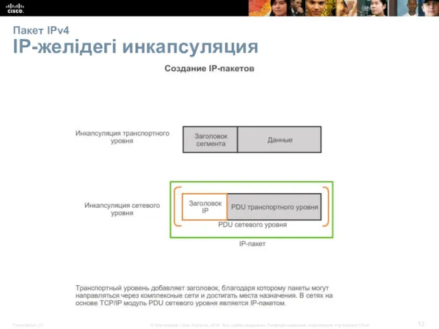 Пакет IPv4 IP-желідегі инкапсуляция