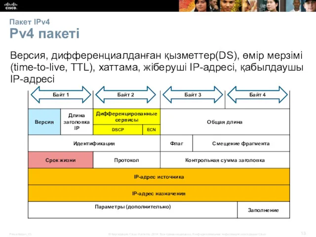 Пакет IPv4 Pv4 пакеті Версия, дифференциалданған қызметтер(DS), өмір мерзімі(time-to-live, TTL),