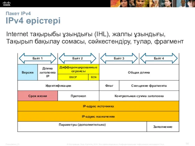 Пакет IPv4 IPv4 өрістері Internet тақырыбы ұзындығы (IHL), жалпы ұзындығы,